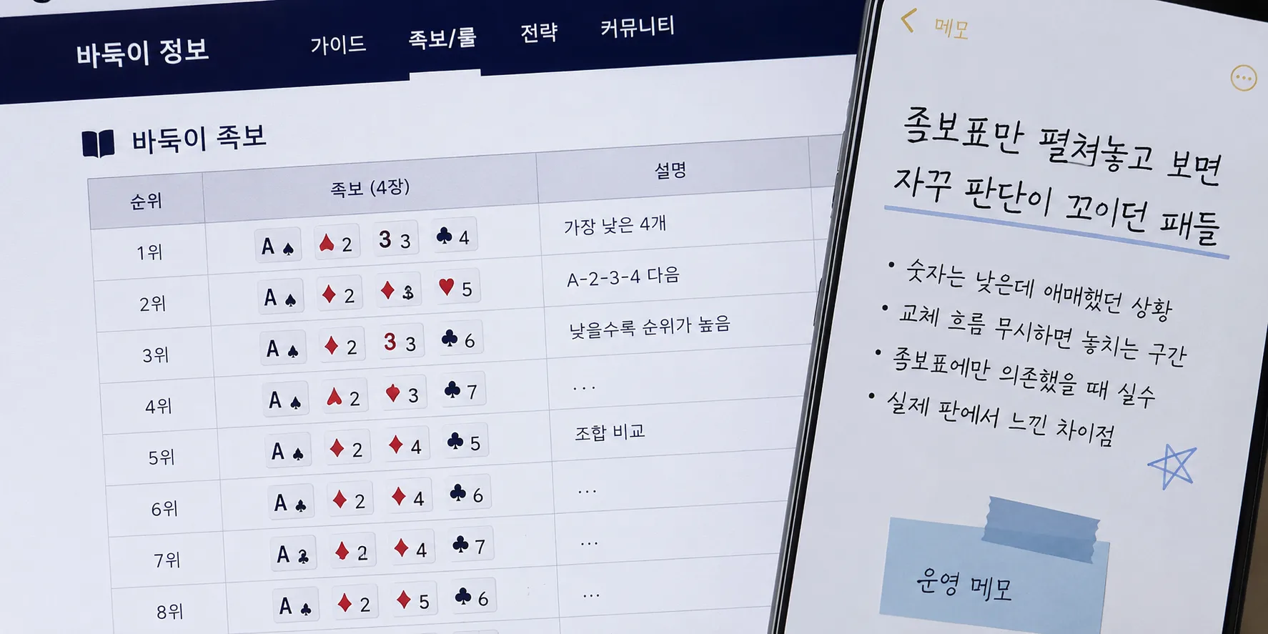 족보표만 펼쳐놓고 보면 자꾸 판단이 꼬이던 패들 바둑이 정보 썸네일